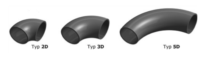 Comparación de codos tipo 2D, 3D y 5D - radio de curvatura creciente